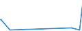 KN 85423990 /Exporte /Einheit = Preise (Euro/Tonne) /Partnerland: Zentralaf.republik /Meldeland: Eur27_2020 /85423990:Schaltungen, Elektronisch, Integriert `ic-schaltungen` (Ausg. in Form Integrierter Multichip-schaltungen Oder Multikomponenter Integrierter Schaltungen, Solche als Prozessoren, Steuer- und Kontrollschaltungen Sowie als Speicher und Verstärker)