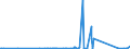 KN 85423990 /Exporte /Einheit = Preise (Euro/Tonne) /Partnerland: Aethiopien /Meldeland: Eur27_2020 /85423990:Schaltungen, Elektronisch, Integriert `ic-schaltungen` (Ausg. in Form Integrierter Multichip-schaltungen Oder Multikomponenter Integrierter Schaltungen, Solche als Prozessoren, Steuer- und Kontrollschaltungen Sowie als Speicher und Verstärker)