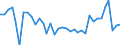 CN 85427000 /Exports /Unit = Prices (Euro/ton) /Partner: Germany /Reporter: European Union /85427000:Electronic Microassemblies Made From Discrete, Active or Both Active and Passive Components, Combined and Interconnected