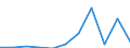 CN 85429000 /Exports /Unit = Prices (Euro/ton) /Partner: Belgium/Luxembourg /Reporter: Eur27 /85429000:Parts of Electronic Integrated Circuits, N.e.s.