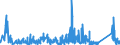 CN 85429000 /Exports /Unit = Prices (Euro/ton) /Partner: Denmark /Reporter: Eur27_2020 /85429000:Parts of Electronic Integrated Circuits, N.e.s.