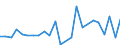 CN 85429000 /Exports /Unit = Prices (Euro/ton) /Partner: United Kingdom(Northern Ireland) /Reporter: Eur27_2020 /85429000:Parts of Electronic Integrated Circuits, N.e.s.