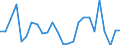 CN 85429000 /Exports /Unit = Prices (Euro/ton) /Partner: United Kingdom(Excluding Northern Ireland) /Reporter: Eur27_2020 /85429000:Parts of Electronic Integrated Circuits, N.e.s.