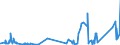 CN 85429000 /Exports /Unit = Prices (Euro/ton) /Partner: Liechtenstein /Reporter: Eur27_2020 /85429000:Parts of Electronic Integrated Circuits, N.e.s.