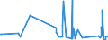 CN 85429000 /Exports /Unit = Prices (Euro/ton) /Partner: Andorra /Reporter: Eur27_2020 /85429000:Parts of Electronic Integrated Circuits, N.e.s.