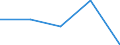 CN 85429000 /Exports /Unit = Prices (Euro/ton) /Partner: Yugoslavia /Reporter: Eur27 /85429000:Parts of Electronic Integrated Circuits, N.e.s.