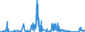 CN 85429000 /Exports /Unit = Prices (Euro/ton) /Partner: Estonia /Reporter: Eur27_2020 /85429000:Parts of Electronic Integrated Circuits, N.e.s.