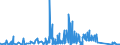 CN 85429000 /Exports /Unit = Prices (Euro/ton) /Partner: Lithuania /Reporter: Eur27_2020 /85429000:Parts of Electronic Integrated Circuits, N.e.s.