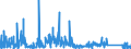 CN 85429000 /Exports /Unit = Prices (Euro/ton) /Partner: Poland /Reporter: Eur27_2020 /85429000:Parts of Electronic Integrated Circuits, N.e.s.