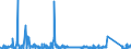 CN 85429000 /Exports /Unit = Prices (Euro/ton) /Partner: Slovakia /Reporter: Eur27_2020 /85429000:Parts of Electronic Integrated Circuits, N.e.s.