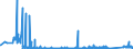 CN 85429000 /Exports /Unit = Prices (Euro/ton) /Partner: Bulgaria /Reporter: Eur27_2020 /85429000:Parts of Electronic Integrated Circuits, N.e.s.