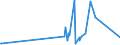 CN 85429000 /Exports /Unit = Prices (Euro/ton) /Partner: Armenia /Reporter: Eur27_2020 /85429000:Parts of Electronic Integrated Circuits, N.e.s.