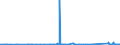CN 85429000 /Exports /Unit = Prices (Euro/ton) /Partner: Kasakhstan /Reporter: Eur27_2020 /85429000:Parts of Electronic Integrated Circuits, N.e.s.