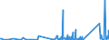CN 85429000 /Exports /Unit = Prices (Euro/ton) /Partner: For.jrep.mac /Reporter: Eur27_2020 /85429000:Parts of Electronic Integrated Circuits, N.e.s.