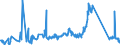 CN 85429000 /Exports /Unit = Prices (Euro/ton) /Partner: Serbia /Reporter: Eur27_2020 /85429000:Parts of Electronic Integrated Circuits, N.e.s.