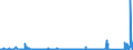 CN 85429000 /Exports /Unit = Prices (Euro/ton) /Partner: Morocco /Reporter: Eur27_2020 /85429000:Parts of Electronic Integrated Circuits, N.e.s.