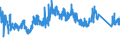 CN 85429000 /Exports /Unit = Prices (Euro/ton) /Partner: Tunisia /Reporter: Eur27_2020 /85429000:Parts of Electronic Integrated Circuits, N.e.s.