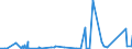 CN 85429000 /Exports /Unit = Prices (Euro/ton) /Partner: Libya /Reporter: Eur27_2020 /85429000:Parts of Electronic Integrated Circuits, N.e.s.