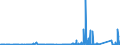 CN 85429000 /Exports /Unit = Prices (Euro/ton) /Partner: Egypt /Reporter: Eur27_2020 /85429000:Parts of Electronic Integrated Circuits, N.e.s.