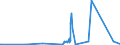 CN 85429000 /Exports /Unit = Prices (Euro/ton) /Partner: Mauritania /Reporter: Eur27_2020 /85429000:Parts of Electronic Integrated Circuits, N.e.s.