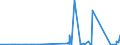 CN 85429000 /Exports /Unit = Prices (Euro/ton) /Partner: Cape Verde /Reporter: Eur27_2020 /85429000:Parts of Electronic Integrated Circuits, N.e.s.
