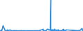 CN 85429000 /Exports /Unit = Prices (Euro/ton) /Partner: Senegal /Reporter: Eur27_2020 /85429000:Parts of Electronic Integrated Circuits, N.e.s.