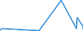 CN 85429000 /Exports /Unit = Prices (Euro/ton) /Partner: Guinea Biss. /Reporter: Eur27_2020 /85429000:Parts of Electronic Integrated Circuits, N.e.s.