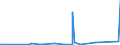 CN 85429000 /Exports /Unit = Prices (Euro/ton) /Partner: Sierra Leone /Reporter: Eur27_2020 /85429000:Parts of Electronic Integrated Circuits, N.e.s.