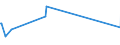 CN 85429000 /Exports /Unit = Prices (Euro/ton) /Partner: Centr.africa /Reporter: Eur27_2020 /85429000:Parts of Electronic Integrated Circuits, N.e.s.