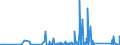 CN 85429000 /Exports /Unit = Prices (Euro/ton) /Partner: Equat.guinea /Reporter: Eur27_2020 /85429000:Parts of Electronic Integrated Circuits, N.e.s.