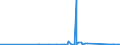 CN 85429000 /Exports /Unit = Prices (Euro/ton) /Partner: Congo /Reporter: Eur27_2020 /85429000:Parts of Electronic Integrated Circuits, N.e.s.