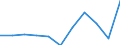 CN 8542 /Exports /Unit = Prices (Euro/ton) /Partner: Belgium/Luxembourg /Reporter: Eur27 /8542:Electronic Integrated Circuits; Parts Thereof