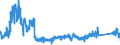 CN 8542 /Exports /Unit = Prices (Euro/ton) /Partner: Germany /Reporter: Eur27_2020 /8542:Electronic Integrated Circuits; Parts Thereof