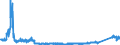 CN 8542 /Exports /Unit = Prices (Euro/ton) /Partner: United Kingdom /Reporter: Eur27_2020 /8542:Electronic Integrated Circuits; Parts Thereof