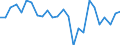 CN 8542 /Exports /Unit = Prices (Euro/ton) /Partner: United Kingdom(Excluding Northern Ireland) /Reporter: Eur27_2020 /8542:Electronic Integrated Circuits; Parts Thereof