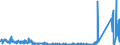 CN 8542 /Exports /Unit = Prices (Euro/ton) /Partner: Belgium /Reporter: Eur27_2020 /8542:Electronic Integrated Circuits; Parts Thereof