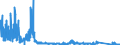 CN 8542 /Exports /Unit = Prices (Euro/ton) /Partner: Luxembourg /Reporter: Eur27_2020 /8542:Electronic Integrated Circuits; Parts Thereof