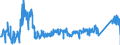 CN 8542 /Exports /Unit = Prices (Euro/ton) /Partner: Hungary /Reporter: Eur27_2020 /8542:Electronic Integrated Circuits; Parts Thereof