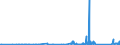 CN 8542 /Exports /Unit = Prices (Euro/ton) /Partner: Turkmenistan /Reporter: Eur27_2020 /8542:Electronic Integrated Circuits; Parts Thereof