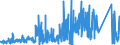 CN 8542 /Exports /Unit = Prices (Euro/ton) /Partner: Egypt /Reporter: Eur27_2020 /8542:Electronic Integrated Circuits; Parts Thereof