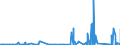 CN 8542 /Exports /Unit = Prices (Euro/ton) /Partner: Chad /Reporter: Eur27_2020 /8542:Electronic Integrated Circuits; Parts Thereof