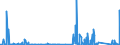 CN 8542 /Exports /Unit = Prices (Euro/ton) /Partner: Cape Verde /Reporter: Eur27_2020 /8542:Electronic Integrated Circuits; Parts Thereof
