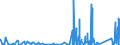 CN 8542 /Exports /Unit = Prices (Euro/ton) /Partner: Guinea /Reporter: Eur27_2020 /8542:Electronic Integrated Circuits; Parts Thereof