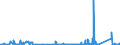 CN 8542 /Exports /Unit = Prices (Euro/ton) /Partner: Equat.guinea /Reporter: Eur27_2020 /8542:Electronic Integrated Circuits; Parts Thereof
