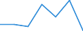 CN 85431000 /Exports /Unit = Prices (Euro/ton) /Partner: Belgium/Luxembourg /Reporter: Eur27 /85431000:Electrical Particle Accelerators for Electrons, Protons, Etc. (Excl. ion Implanters for Doping Semiconductor Materials)
