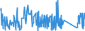 CN 85431000 /Exports /Unit = Prices (Euro/ton) /Partner: Netherlands /Reporter: Eur27_2020 /85431000:Electrical Particle Accelerators for Electrons, Protons, Etc. (Excl. ion Implanters for Doping Semiconductor Materials)