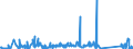 CN 85431000 /Exports /Unit = Prices (Euro/ton) /Partner: Italy /Reporter: Eur27_2020 /85431000:Electrical Particle Accelerators for Electrons, Protons, Etc. (Excl. ion Implanters for Doping Semiconductor Materials)