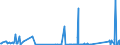 CN 85431000 /Exports /Unit = Prices (Euro/ton) /Partner: Denmark /Reporter: Eur27_2020 /85431000:Electrical Particle Accelerators for Electrons, Protons, Etc. (Excl. ion Implanters for Doping Semiconductor Materials)