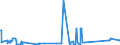 KN 85431000 /Exporte /Einheit = Preise (Euro/Tonne) /Partnerland: Griechenland /Meldeland: Eur27_2020 /85431000:Teilchenbeschleuniger für Elektronen, Protonen Usw., Elektrisch (Ausg. Ionenimplantationsanlagen zum Dotieren von Halbleitermaterialien)