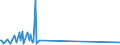 KN 85431000 /Exporte /Einheit = Preise (Euro/Tonne) /Partnerland: Ceuta /Meldeland: Eur27 /85431000:Teilchenbeschleuniger für Elektronen, Protonen Usw., Elektrisch (Ausg. Ionenimplantationsanlagen zum Dotieren von Halbleitermaterialien)